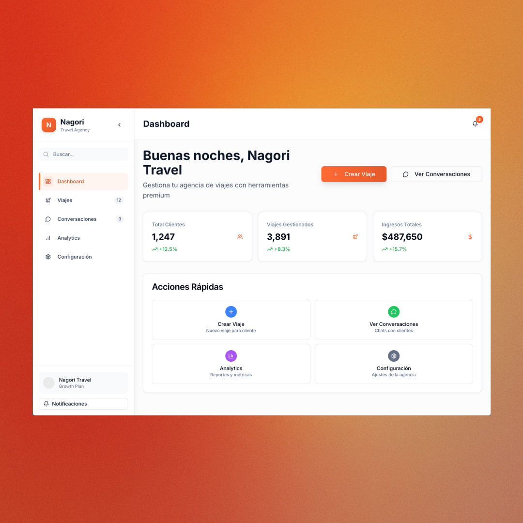 Dashboard Inteligente - Nagori AI